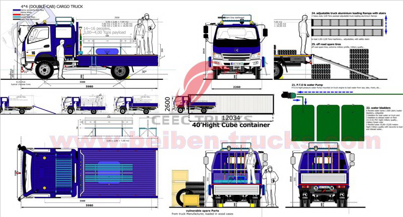 Beiben ND1290 military truck for exporting 