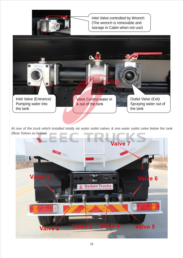 kenya beiben trucks supplier