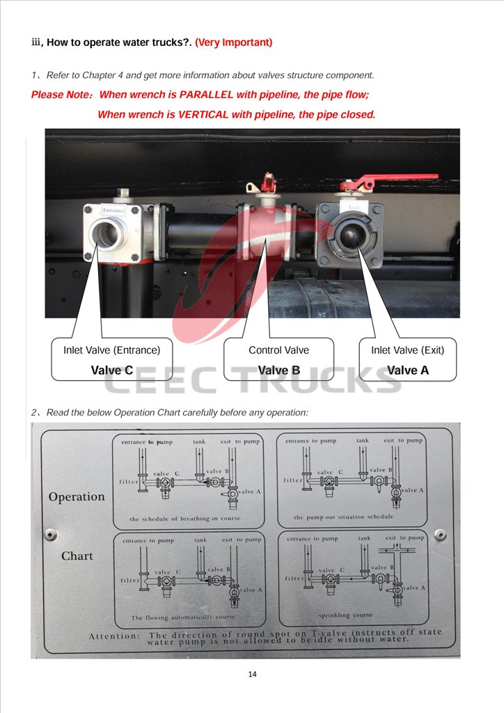 beiben water truck manual