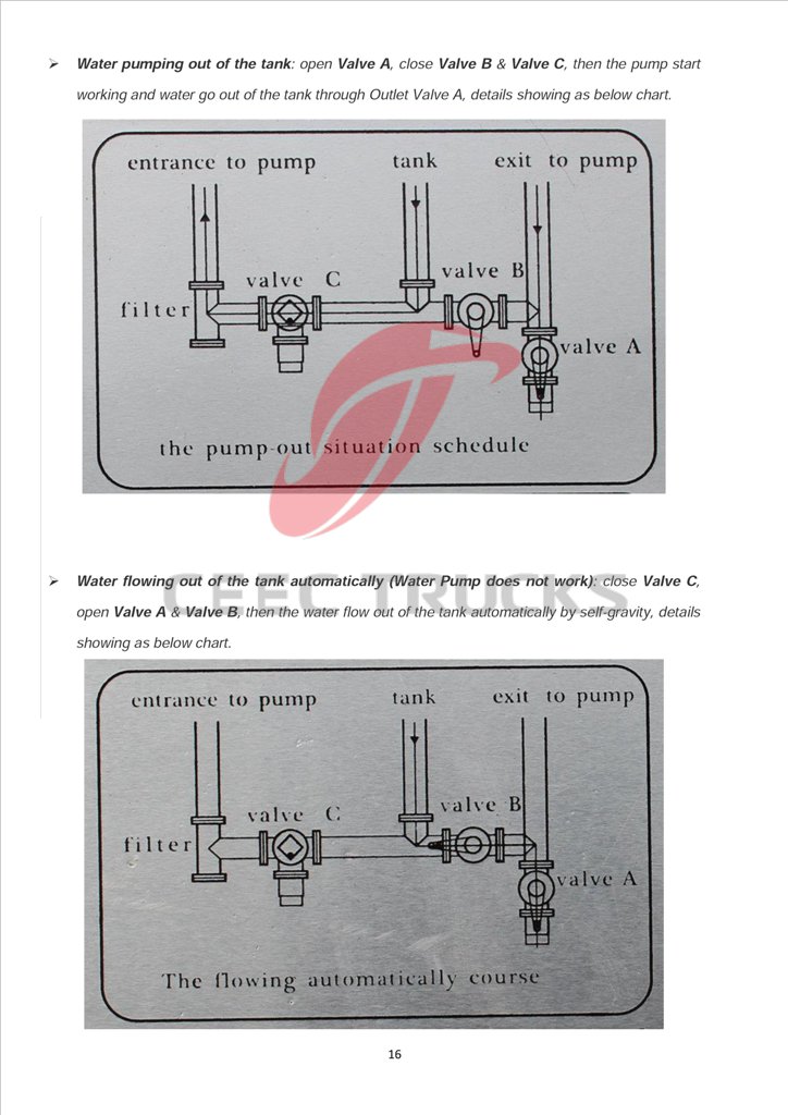 beiben water truck manual