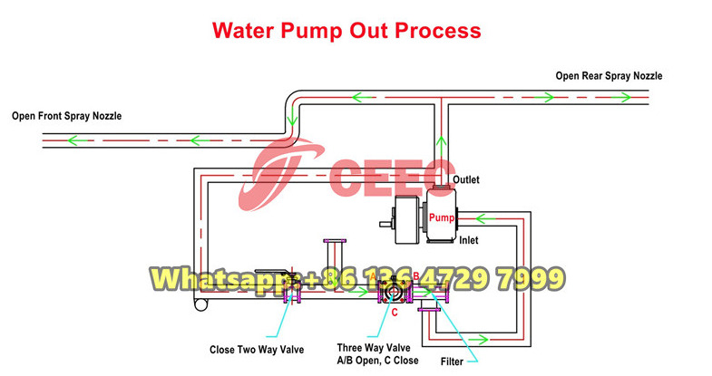 Beiben 8000L water spray truck for sale