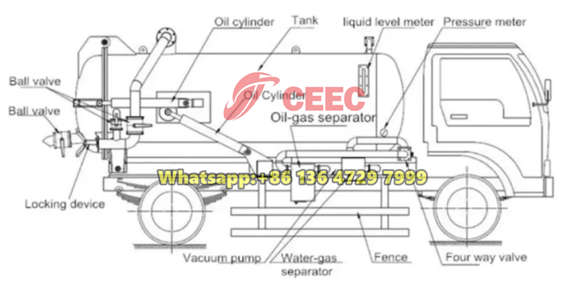 Beiben 6 wheeler septic tank truck