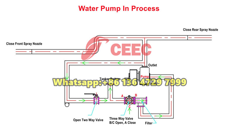 Beiben water spraying truck