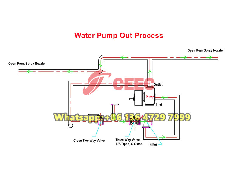 Beiben water spraying truck for sale