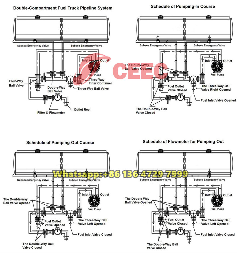 Beiben 6×6 fuel tank truck working diagram