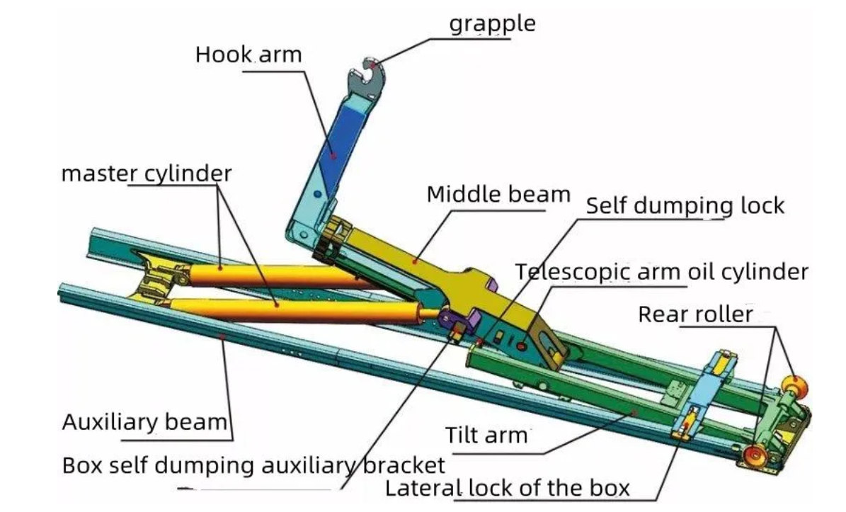 Beiben hook loader truck structure