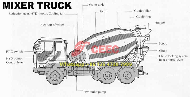 Beiben 6×4 truck mixer for sale