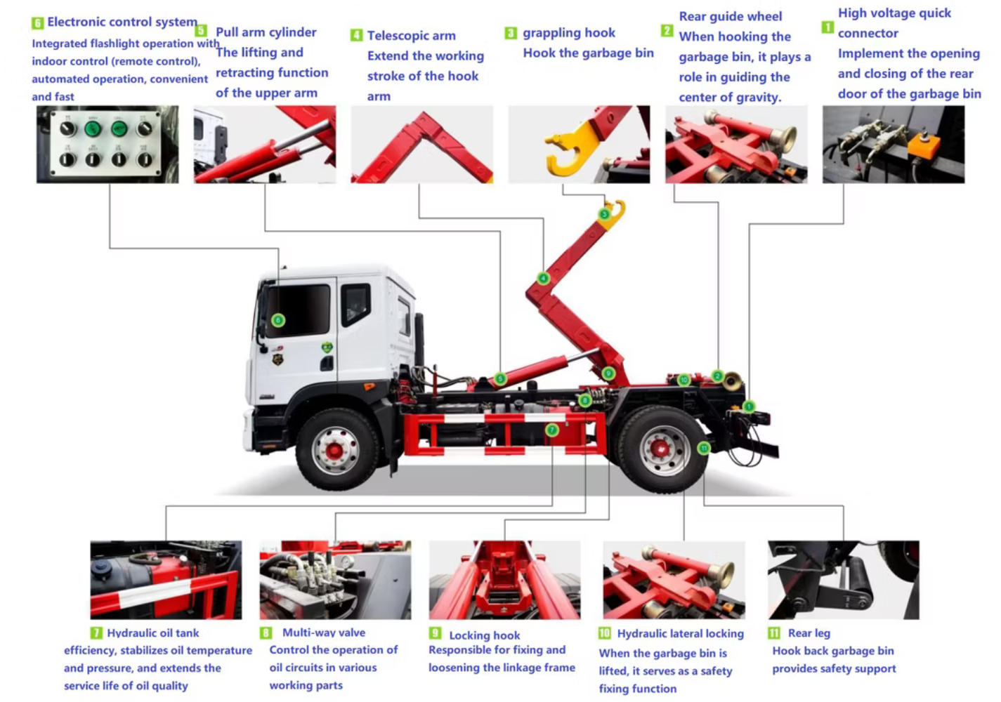 Beiben hook loader truck structure