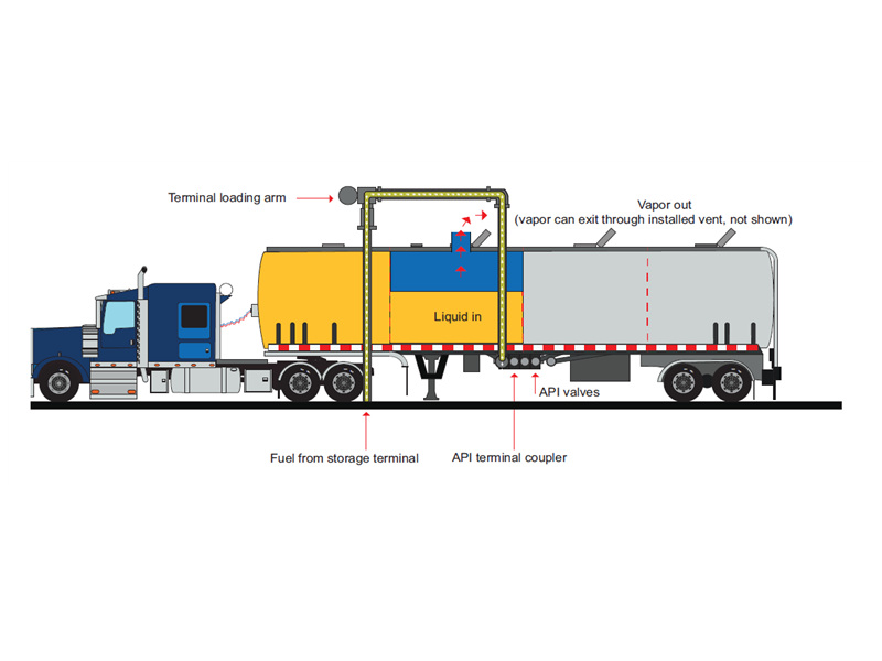 Fuel tanker semi-trailer bottom-loading system Fuel tanker semi-trailer bottom-loading system