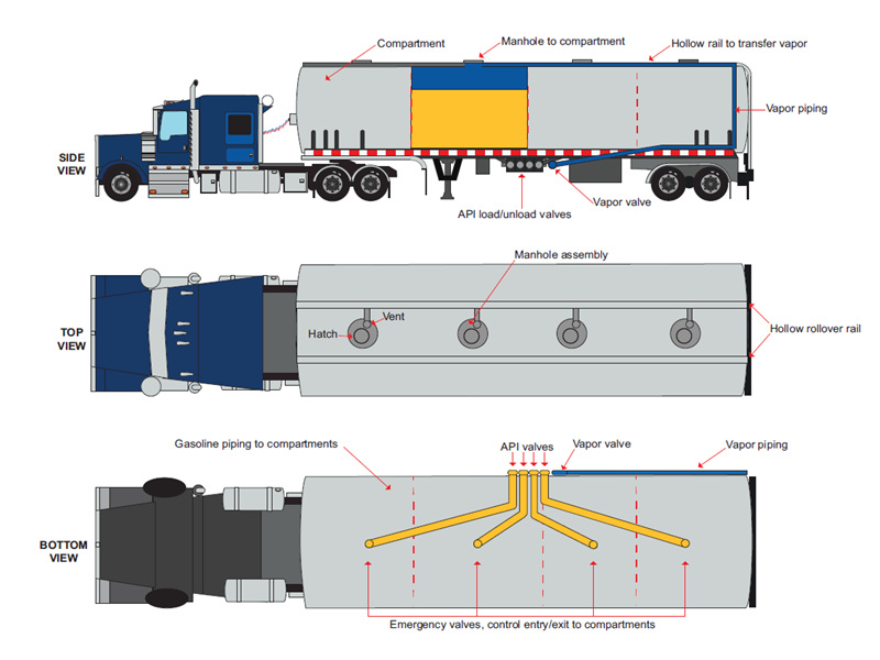 Fuel tanker semi-trailer structure Fuel tanker semi-trailer structure
