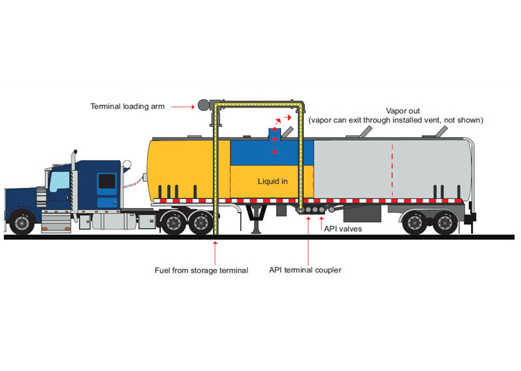 Fuel tanker semi-trailer bottom-loading system Fuel tanker semi-trailer bottom-loading system