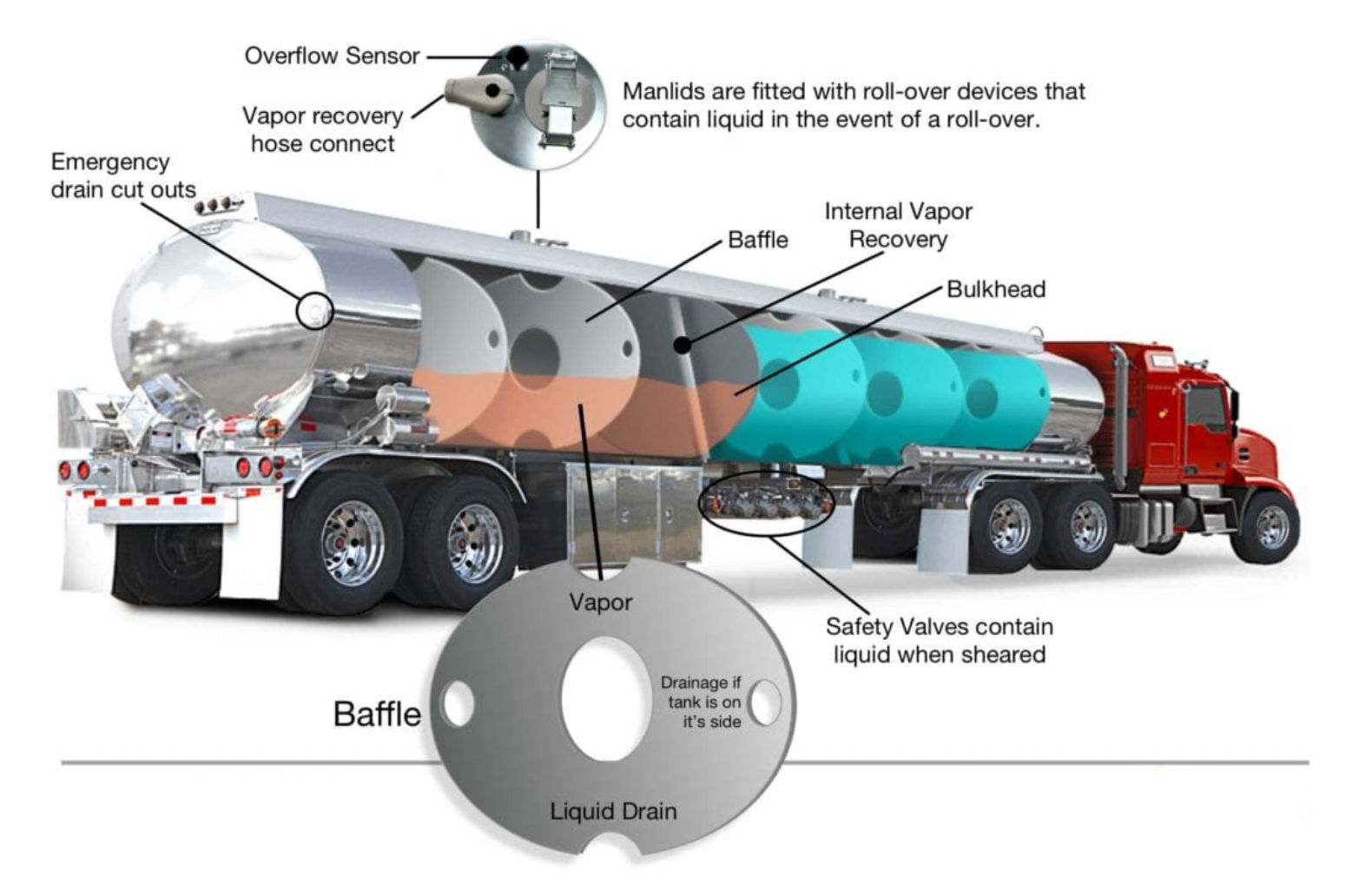 Beiben fuel tanker truck safety features Beiben fuel tanker truck safety features
