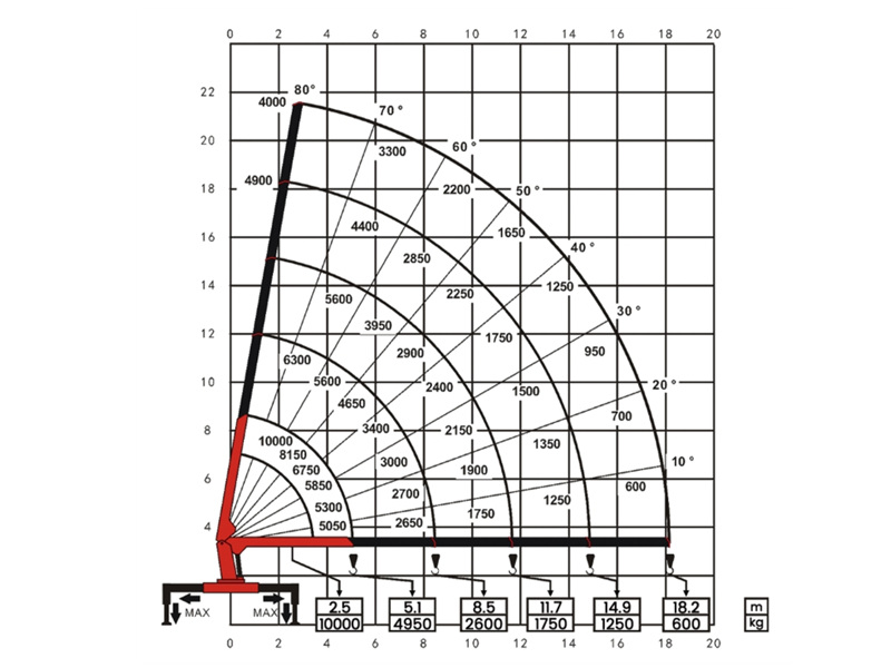 Beiben V3 10-ton boom crane