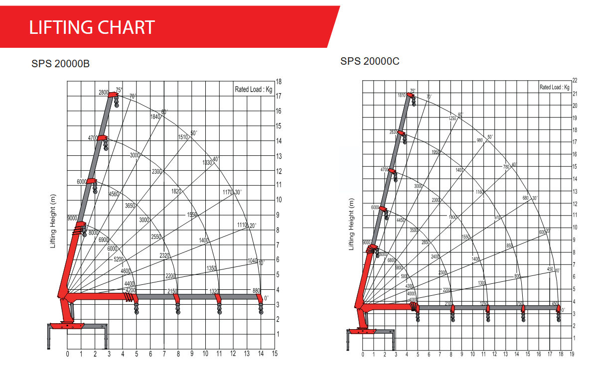 Palfinger Crane SPS20000