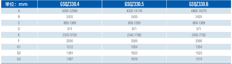 XCMG GSQZ330 crane dimensions