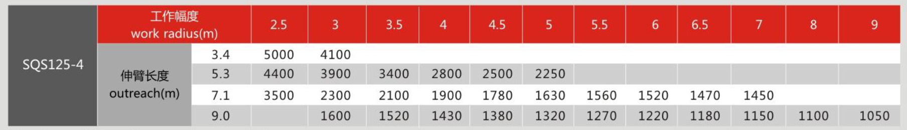 Beiben 5 ton truck crane rated load Beiben 5 ton truck crane rated load