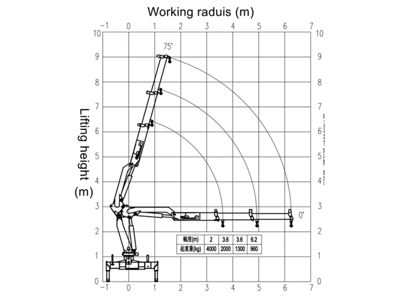 Beiben 6&times;6 truck with 4-ton knuckle crane