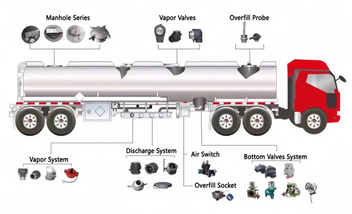 Fuel tanker semi-trailer components