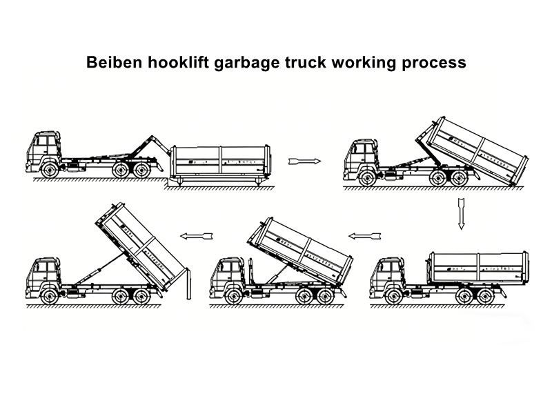 Beiben hook loader working process