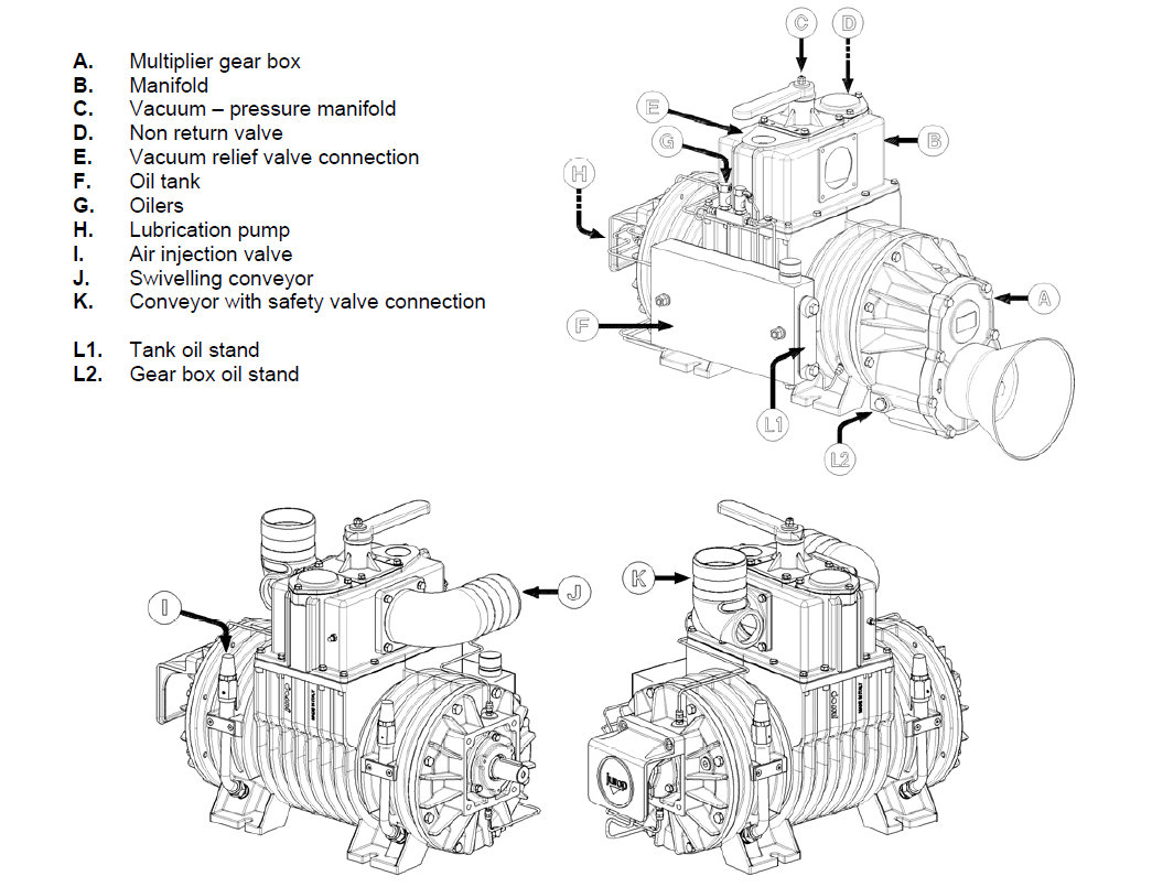 Components of Jurop PN 155 vacuum pump
