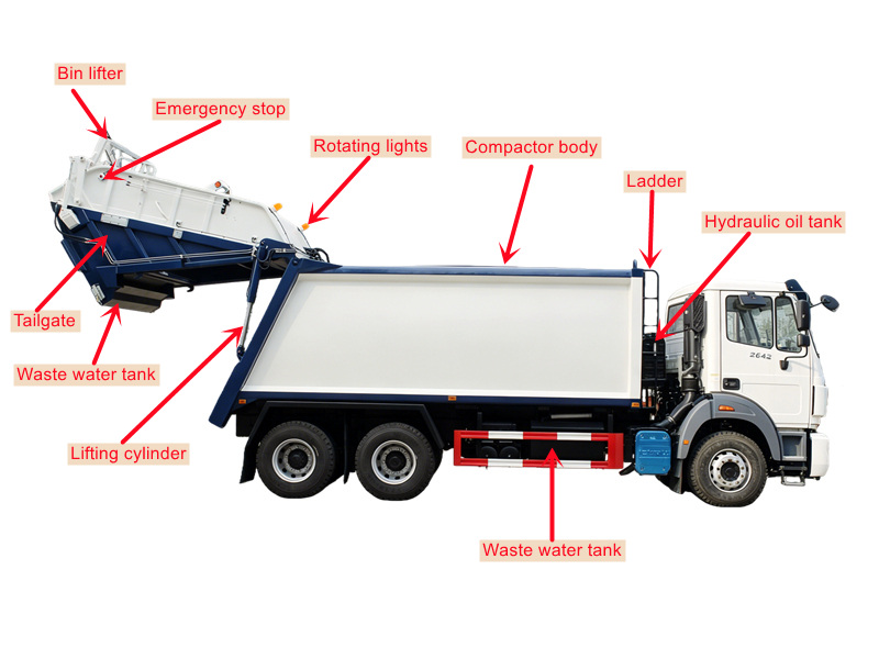 Beiben garbage compactor truck components