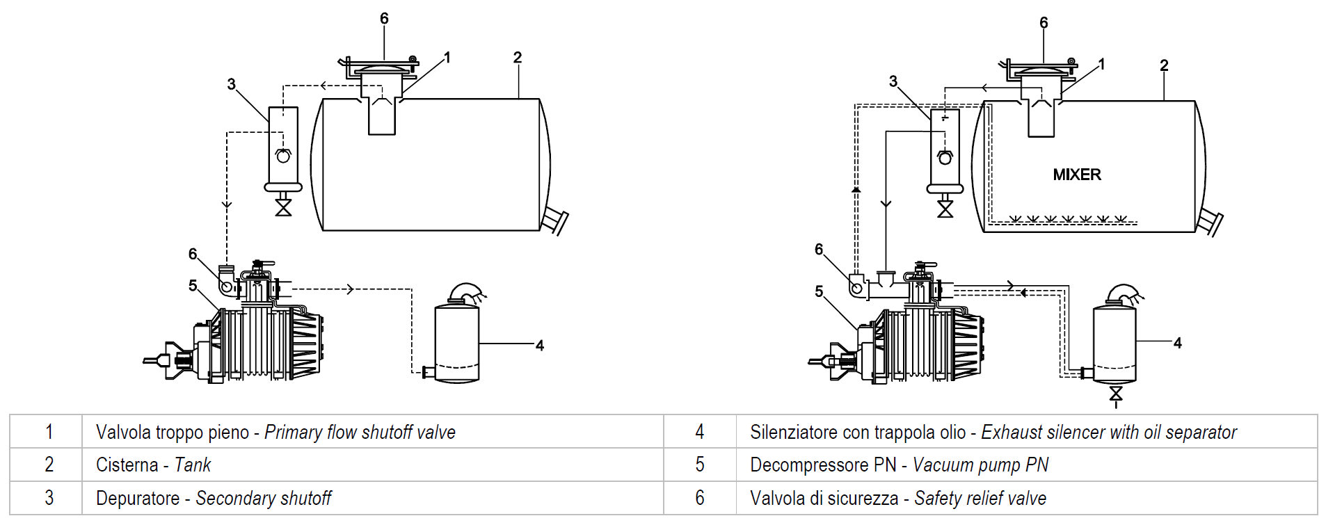 Jurop PN vacuum pressure line Jurop PN vacuum pressure line