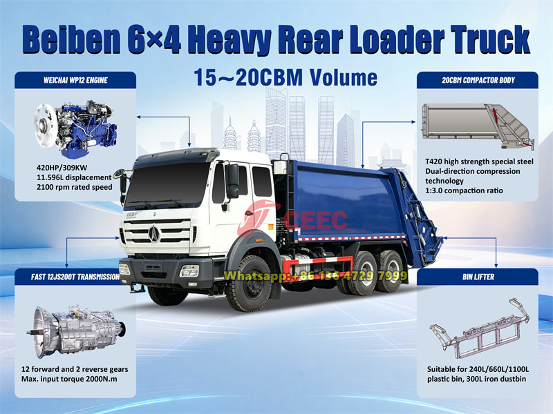 Beiben 6&times;4 truck mounted garbage compactor