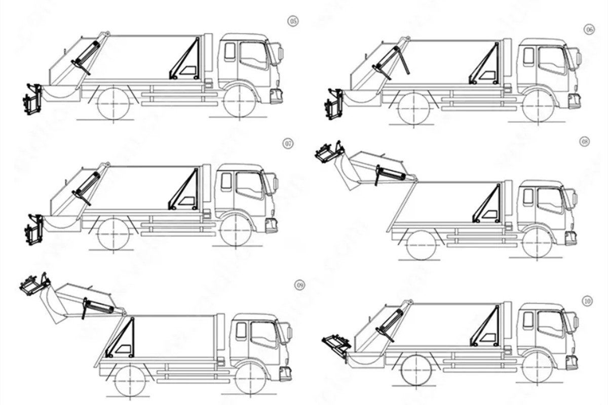 Beiben waste compactor truck working process Beiben waste compactor truck working process