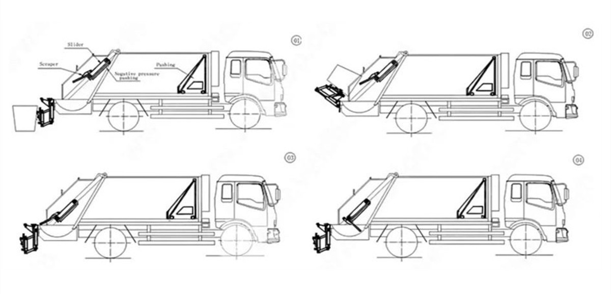 Beiben refuse compactor truck working process Beiben refuse compactor truck working process