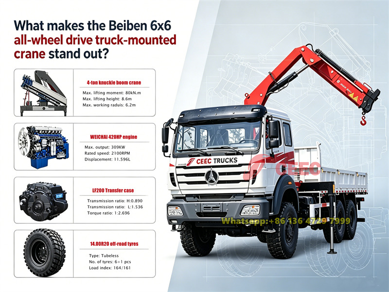 What makes the Beiben 6x6 all-wheel drive truck-mounted crane stand out?